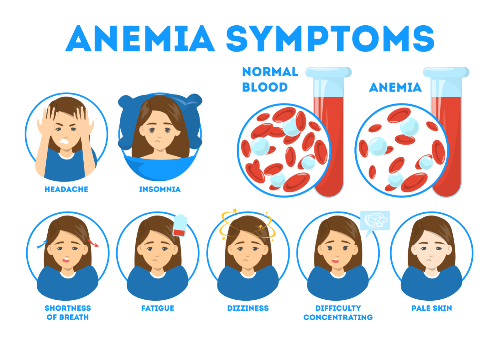 Anemia y aumento de peso