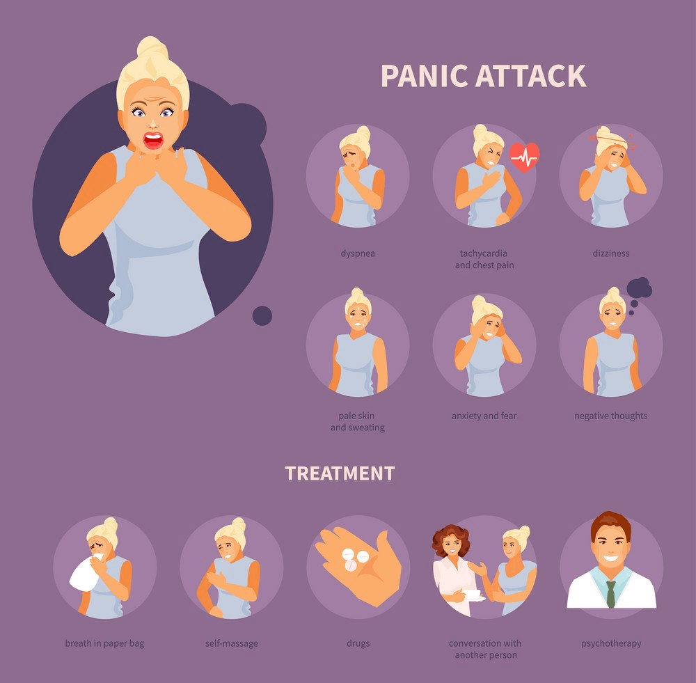 How to Identify and Treat Severe Panic Disorder