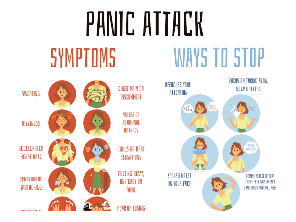 Panic Attack Symptoms and Panic Disorder