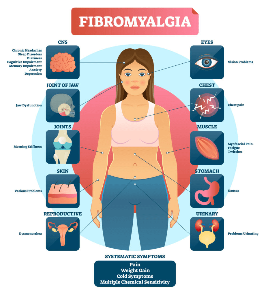 How Are Anxiety and Fibromyalgia Connected?