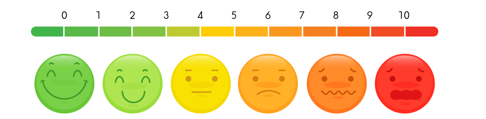 Rate Your Panic Attacks With This Severity Scale